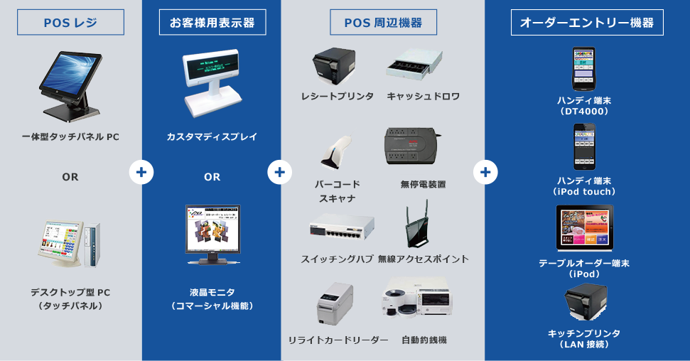 POSハードウェアイメージ