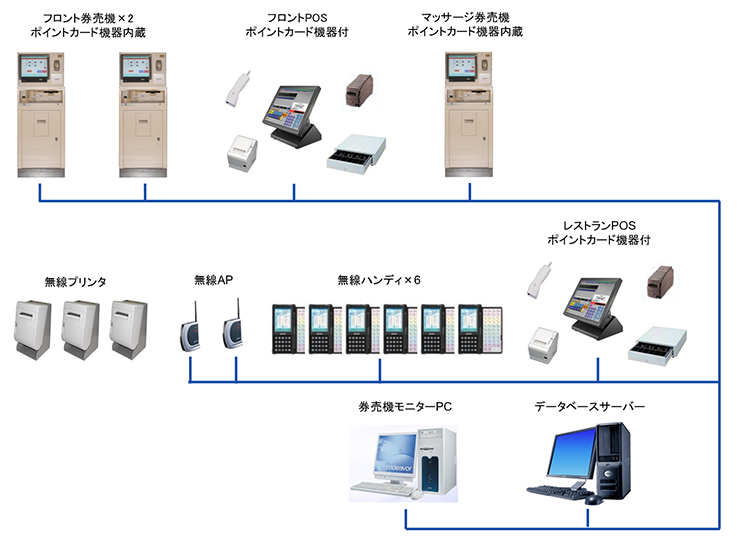 導入事例の画像